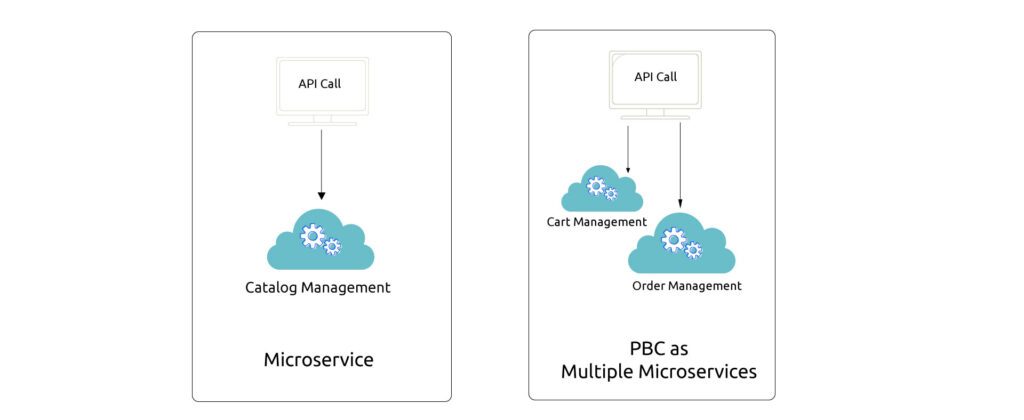 PBC and Microservices