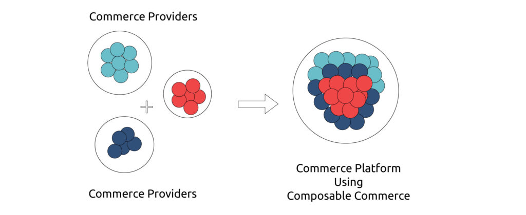 Composable Commerce Architecture