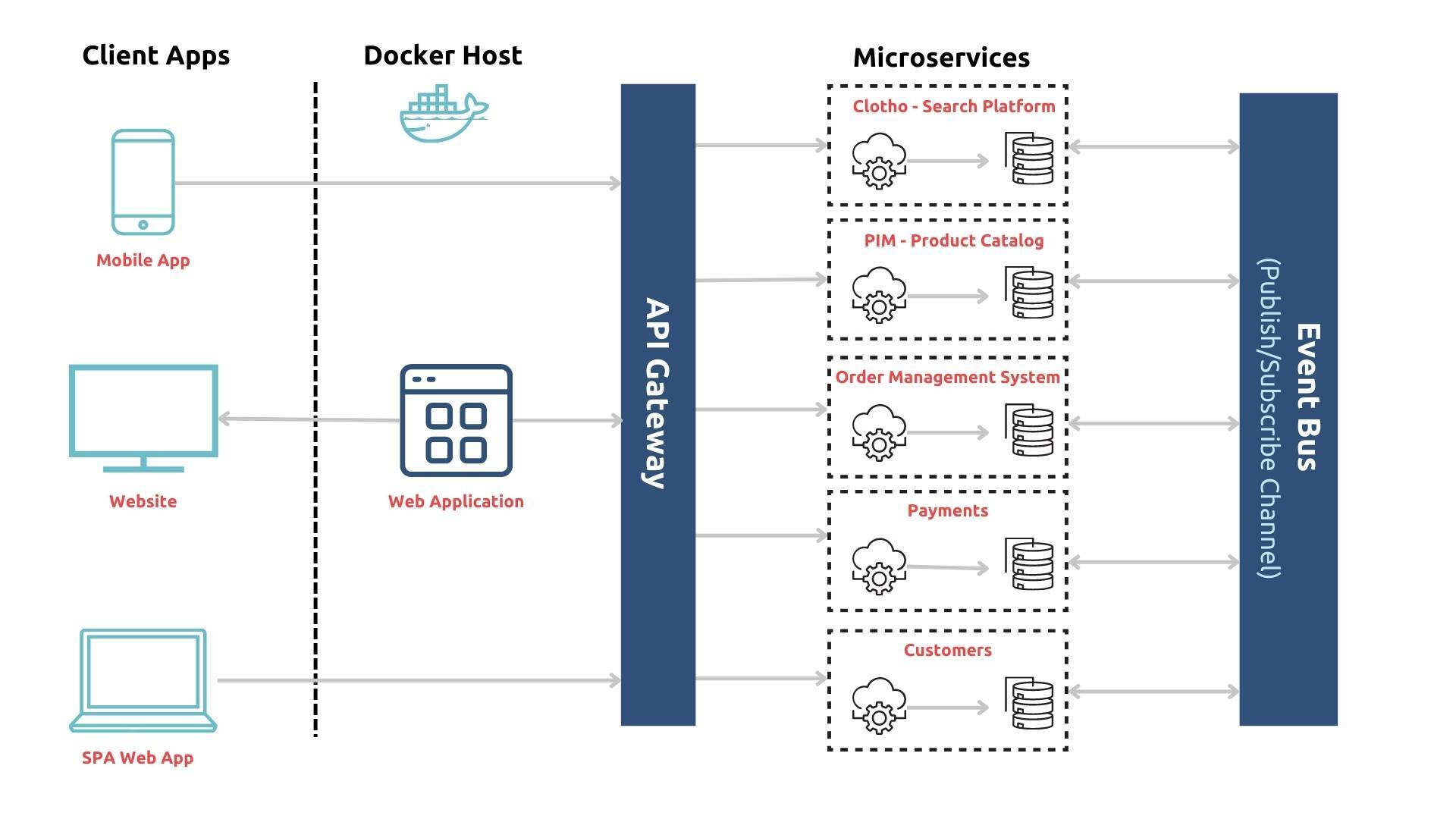 Cloud-Native SaaS: Development & Agility | UpStart Commerce