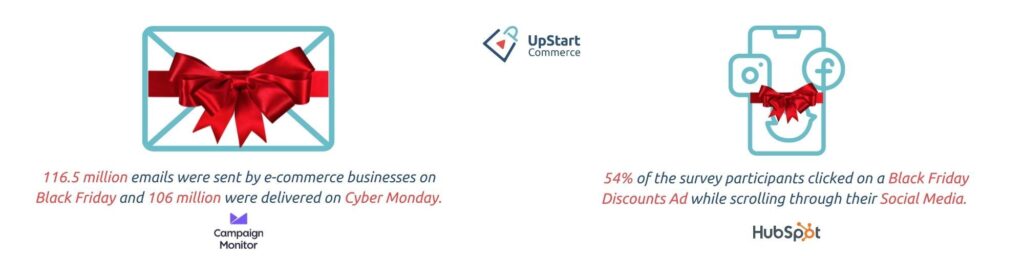 This image shows the statistic of emails sent on Black Friday.
