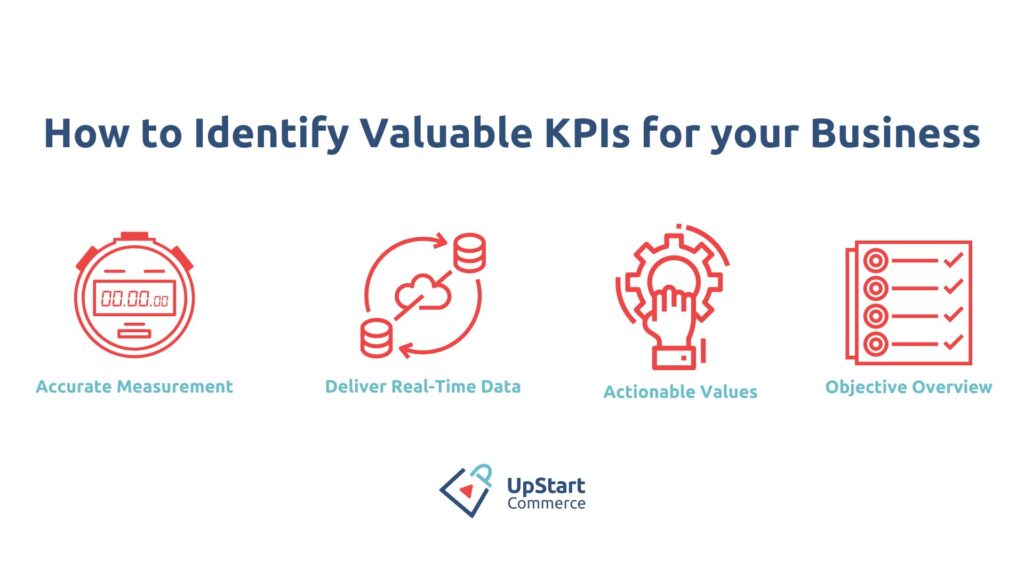 Identify Valuable Ecommerce KPIs for Your Business