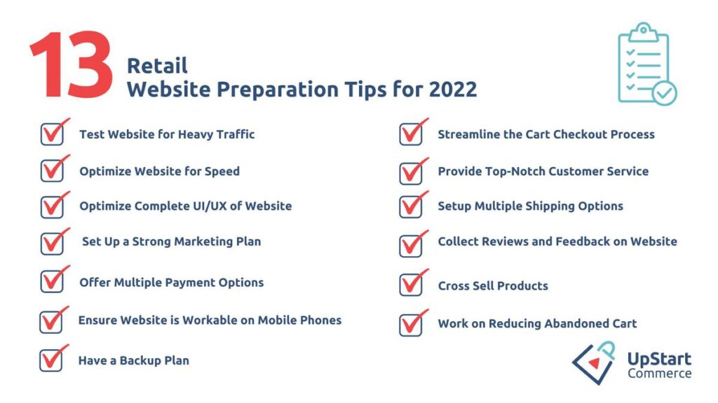 13 Retail Website Preparation Tips For Black Friday