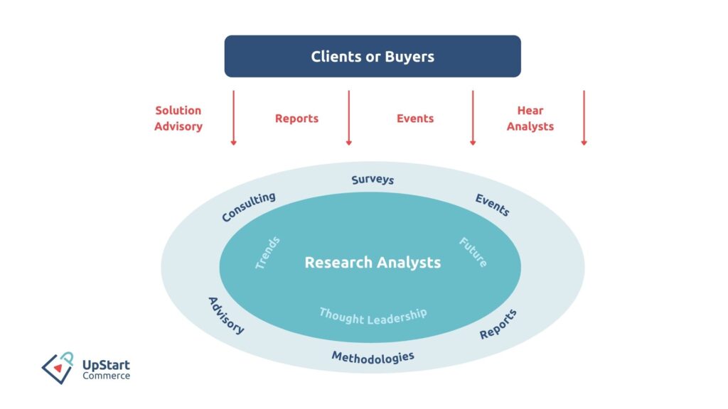 Research analyst ecosystem benefits for clients/buyers