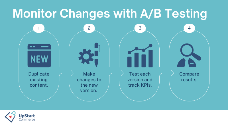 Monitor changes with A/B testing
