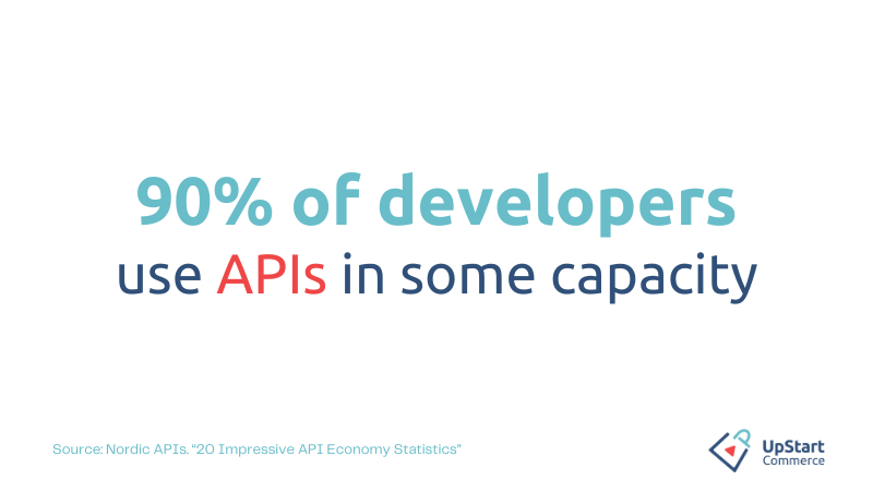 ecommerce replatforming stat: 90% of developers use APIs in some capacity