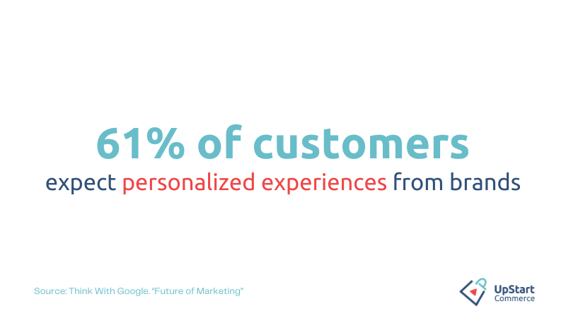 ecommerce replatforming stat: 61% of customers expect personalized experiences from brands