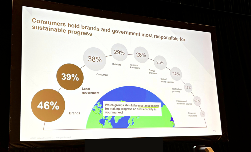 "Consumers hold brands and government most responsible for sustainable progress" with image of results from the report. 46% consider brands responsible, while 39% hold local government responsible.
