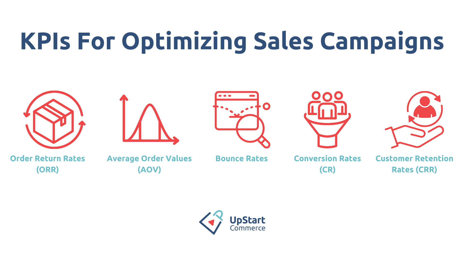 5 Essential KPIs To Measure Successful Sales Campaigns | UpStart Commerce