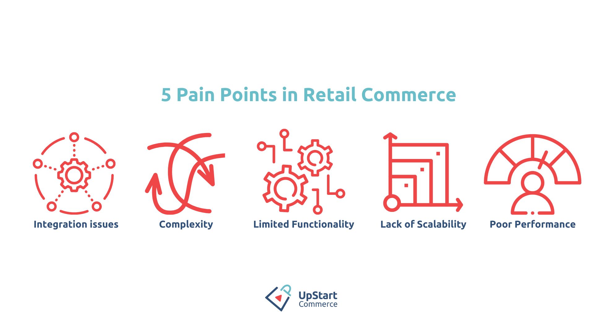 customer-pain-points-how-to-identify-and-address-them-altexsoft