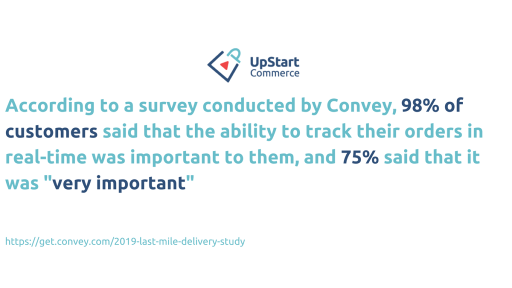 According to a survey conducted by Convey, 98% of customers said that the ability to track their orders (WISMO) in real-time was important to them, and 75% said that it was "very important". (Source: Convey, "2019 Last-Mile Delivery Study")