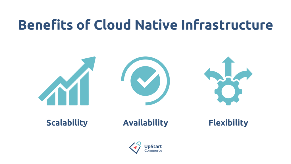 Benefits of Cloud Native Infrastructure And No Downtime Deployments