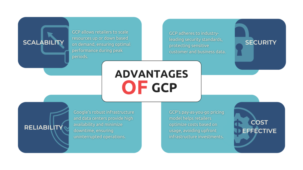 Advantages of Google Cloud Platform (GCP)