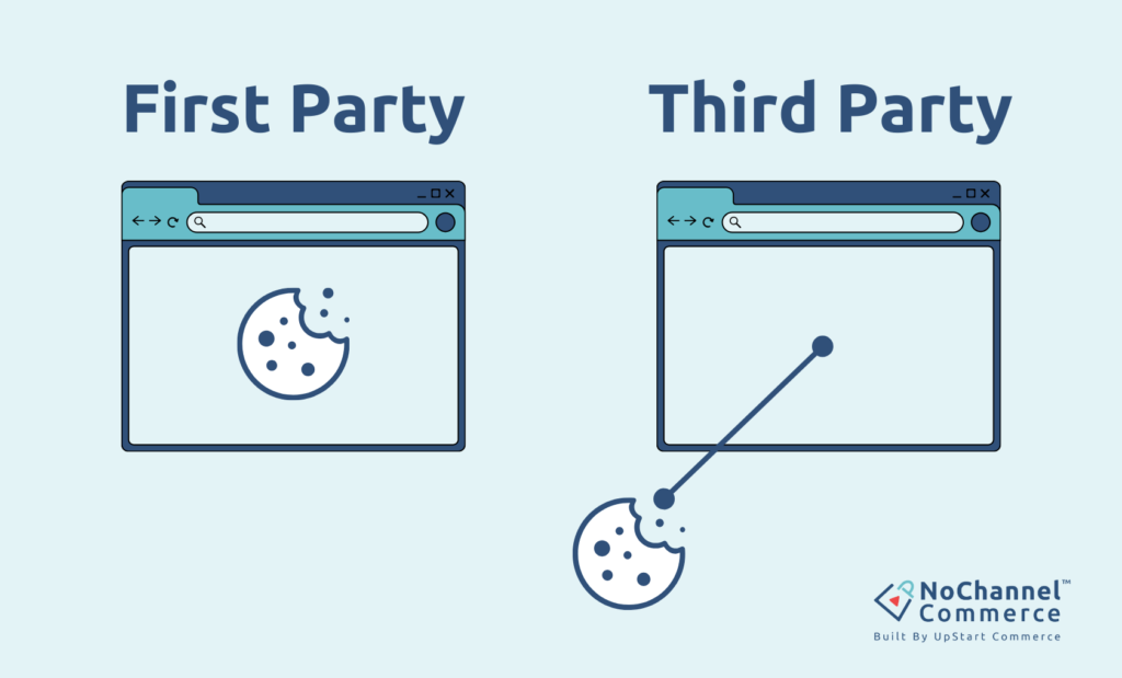 The difference between first party and third-party cookies. Showing One webpage with first party data directly from the domain, and a second web screen with the third-party cookies coming from another source. 