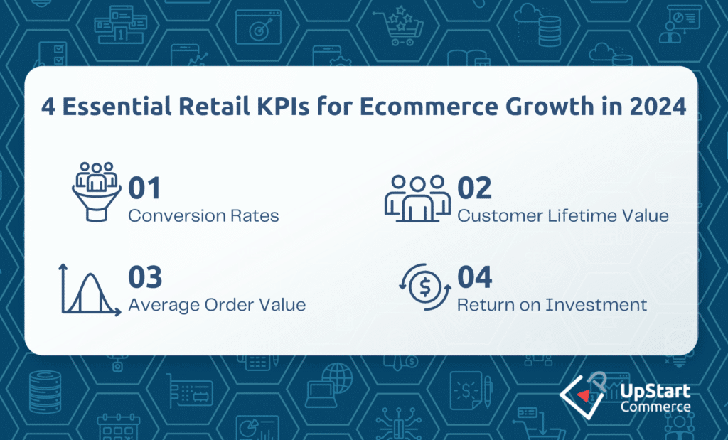 4 Essential Retail KPIs for Ecommerce Growth in 2024