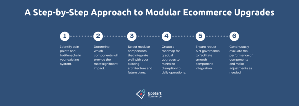 A Step-by-Step Approach to Modular Ecommerce Upgrades