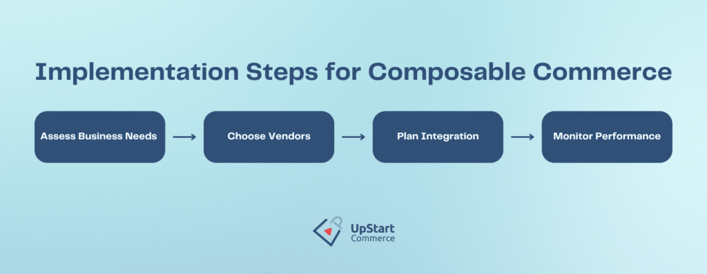 Implementation Steps for Retailers Embracing Composable Commerce